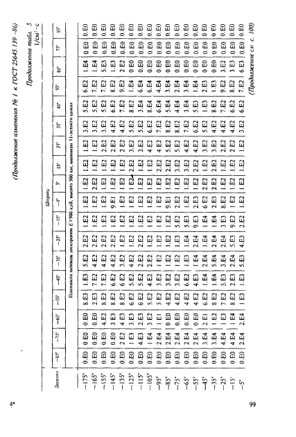  25645.139-86,  70.