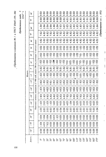 ГОСТ 25645.139-86,  71.