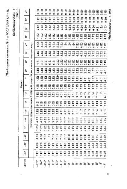  25645.139-86,  72.