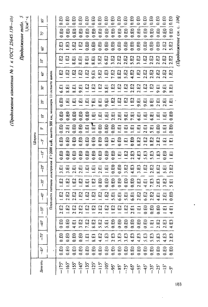  25645.139-86,  74.