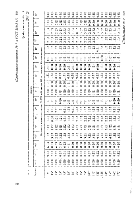  25645.139-86,  75.