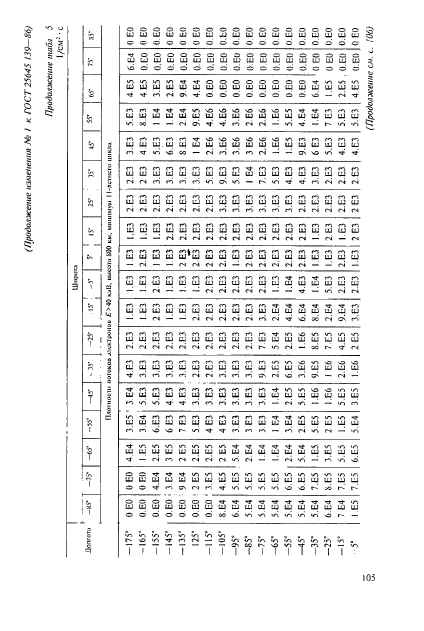  25645.139-86,  76.