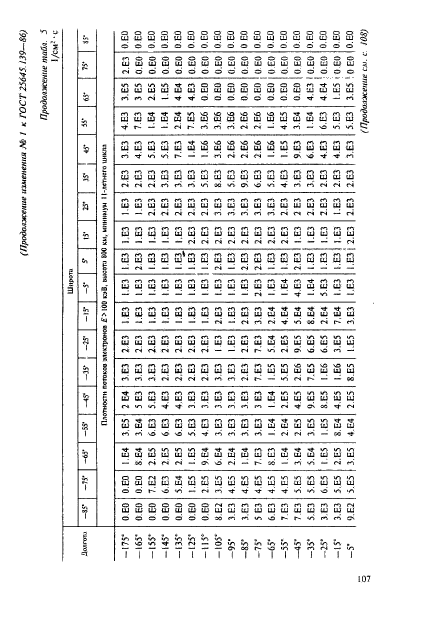  25645.139-86,  78.