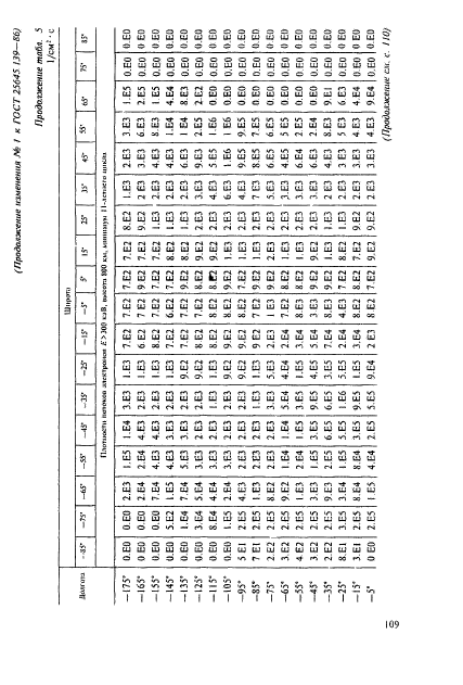 ГОСТ 25645.139-86,  80.