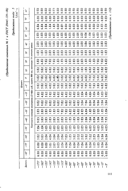  25645.139-86,  82.