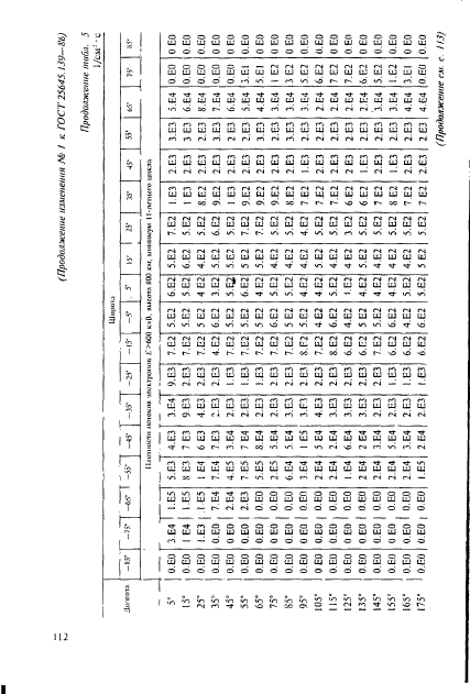 ГОСТ 25645.139-86,  83.