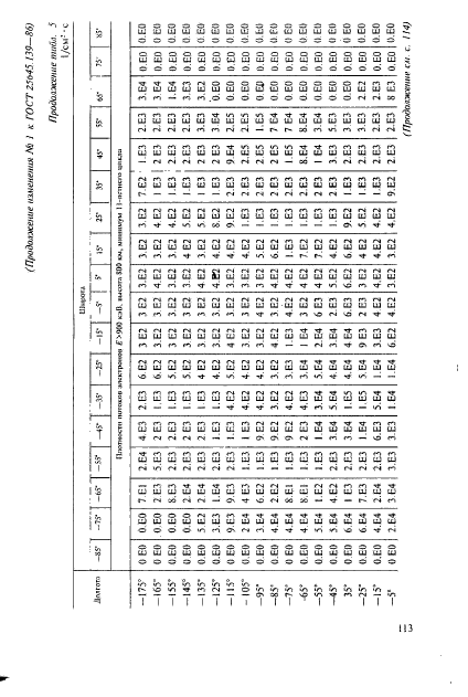 ГОСТ 25645.139-86,  84.