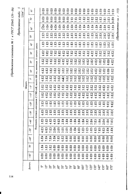 ГОСТ 25645.139-86,  85.