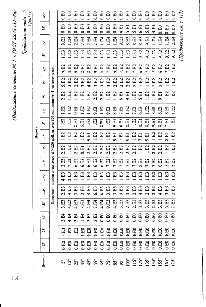 ГОСТ 25645.139-86,  87.