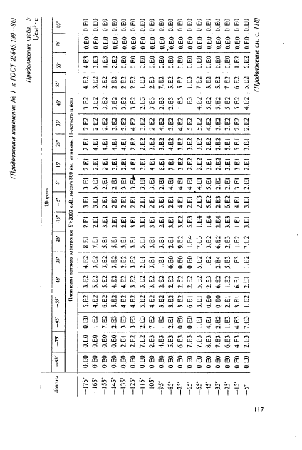 ГОСТ 25645.139-86,  88.