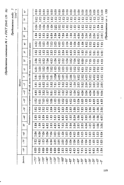 ГОСТ 25645.139-86,  90.