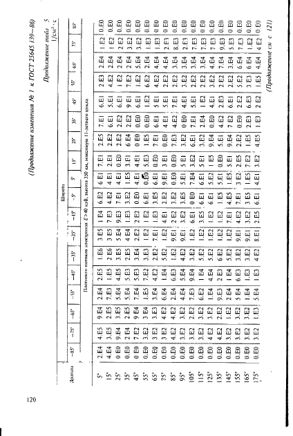 ГОСТ 25645.139-86,  91.