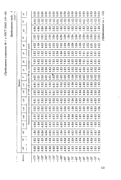 ГОСТ 25645.139-86,  92.