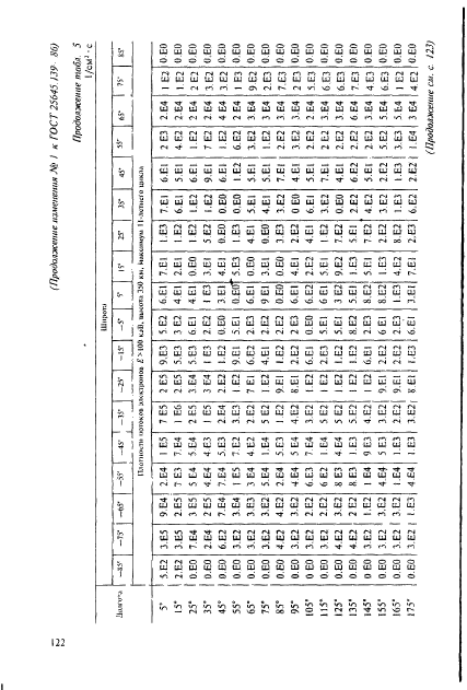 ГОСТ 25645.139-86,  93.