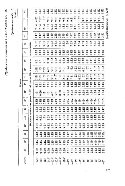  25645.139-86,  94.