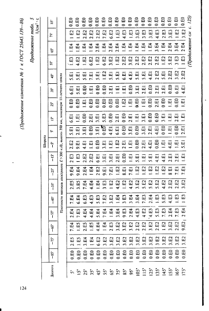 ГОСТ 25645.139-86,  95.