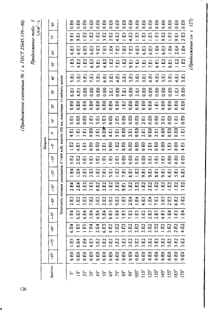 ГОСТ 25645.139-86,  97.