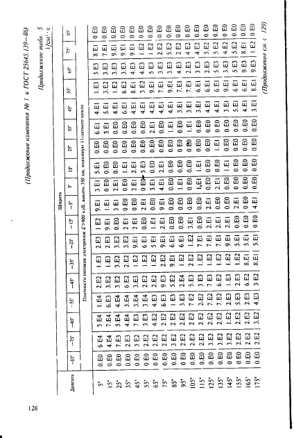 ГОСТ 25645.139-86,  99.