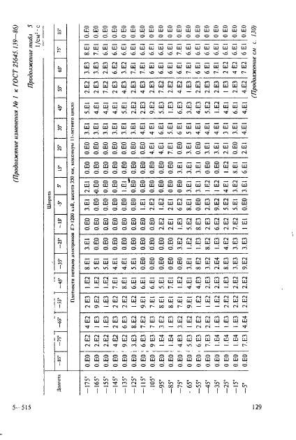  25645.139-86,  100.