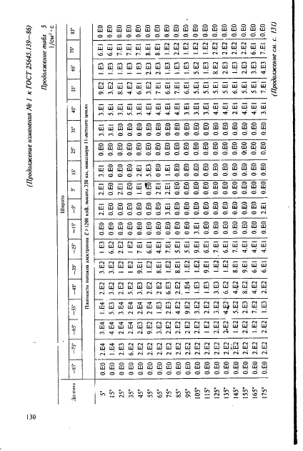 ГОСТ 25645.139-86,  101.