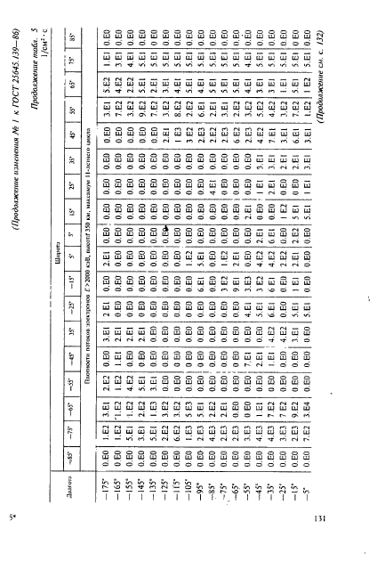  25645.139-86,  102.