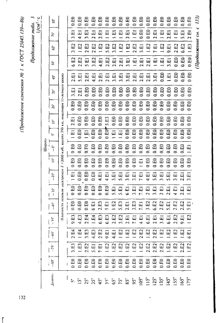  25645.139-86,  103.