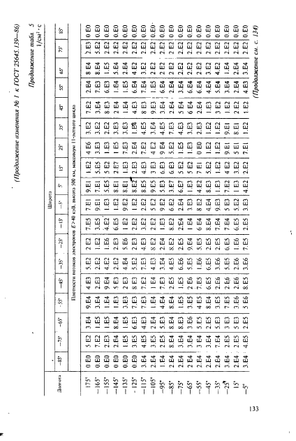  25645.139-86,  104.