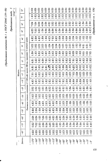  25645.139-86,  106.