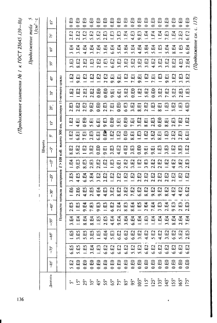 ГОСТ 25645.139-86,  107.