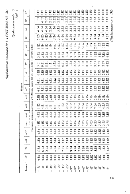 ГОСТ 25645.139-86,  108.