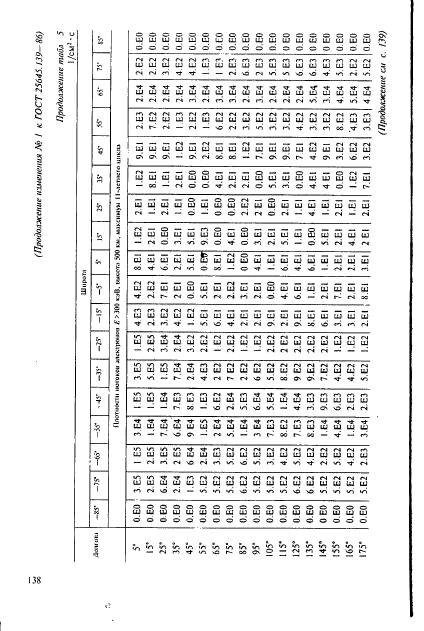 ГОСТ 25645.139-86,  109.