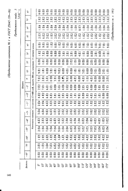  25645.139-86,  111.