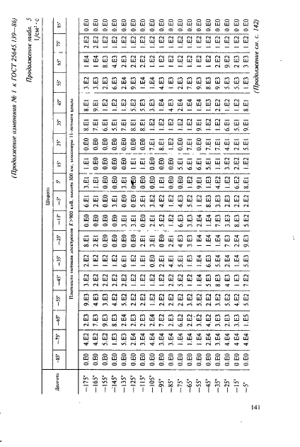 ГОСТ 25645.139-86,  112.