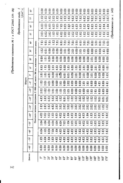 ГОСТ 25645.139-86,  113.