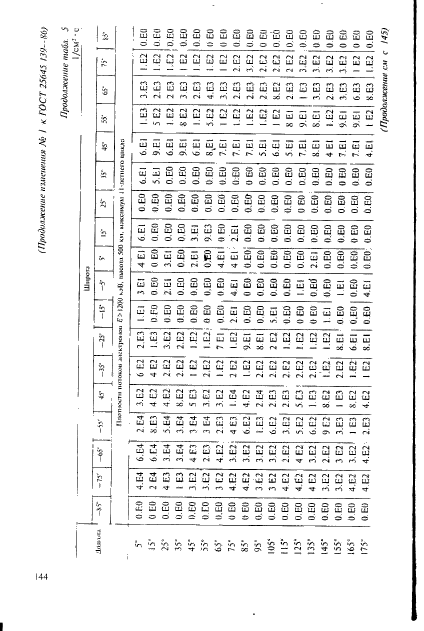 ГОСТ 25645.139-86,  115.