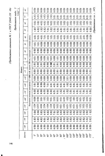  25645.139-86,  117.