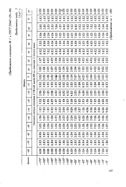  25645.139-86,  118.