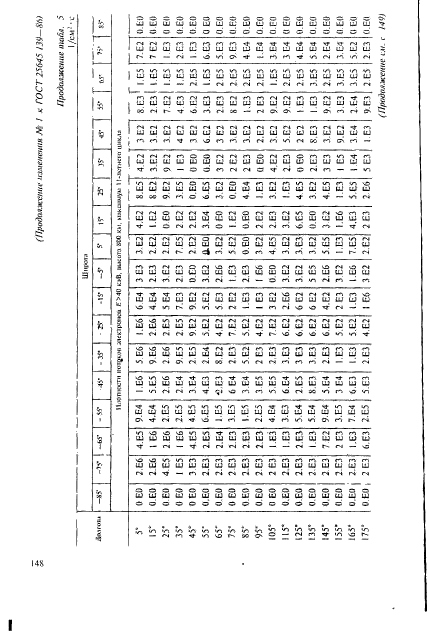 ГОСТ 25645.139-86,  119.