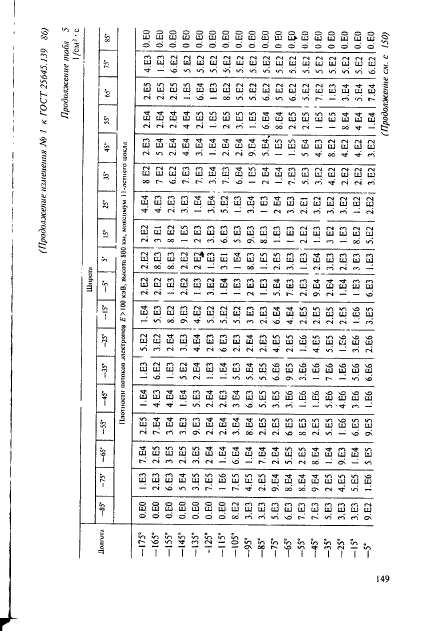 ГОСТ 25645.139-86,  120.