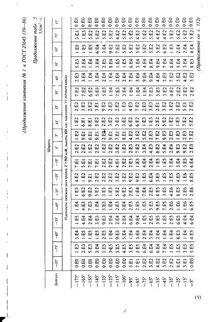 ГОСТ 25645.139-86,  122.