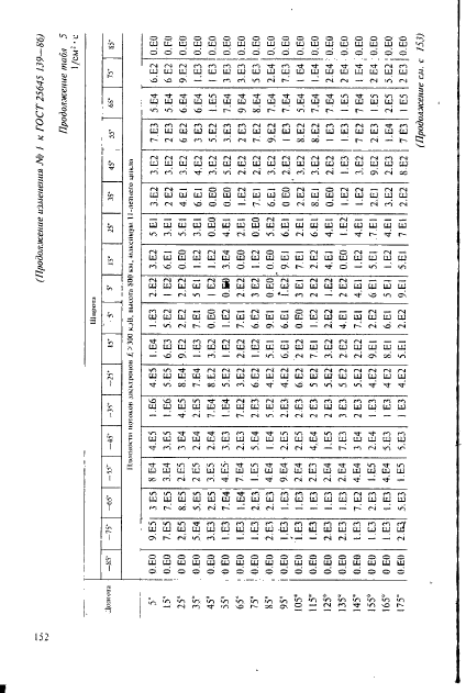 ГОСТ 25645.139-86,  123.