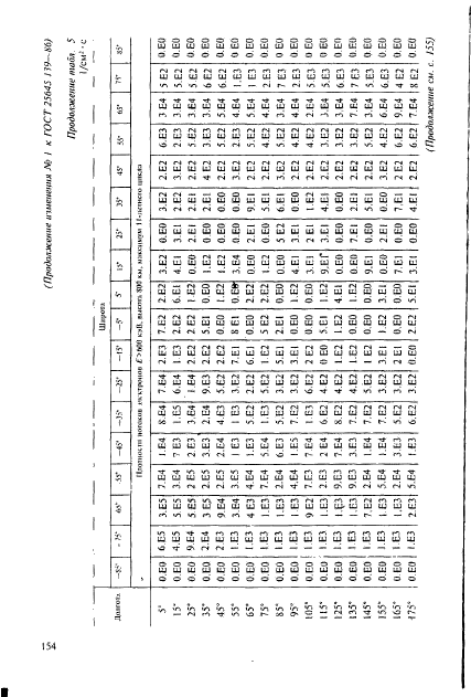 ГОСТ 25645.139-86,  125.