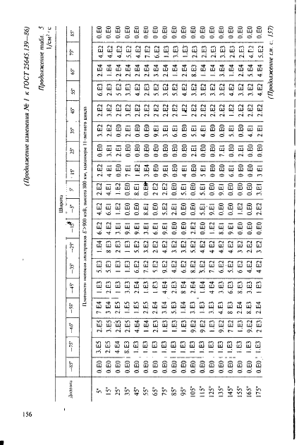 ГОСТ 25645.139-86,  127.