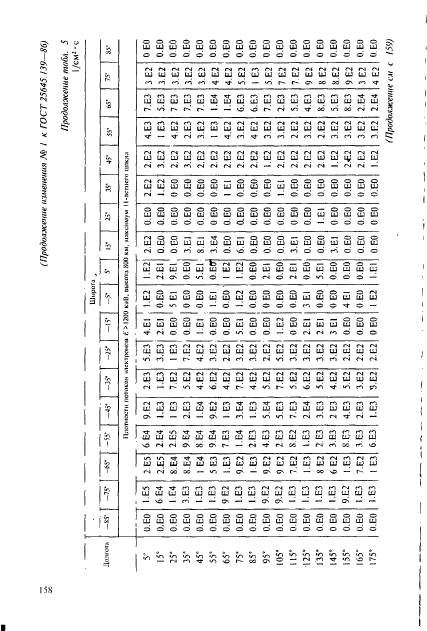 ГОСТ 25645.139-86,  129.