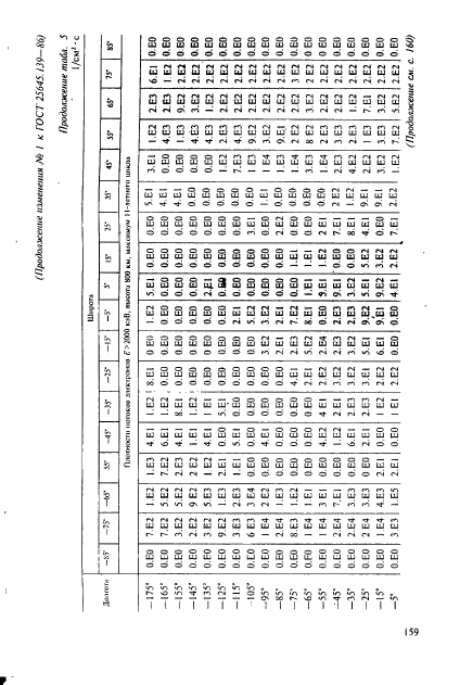 ГОСТ 25645.139-86,  130.