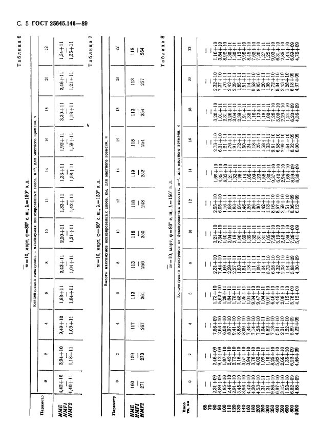 ГОСТ 25645.146-89,  8.