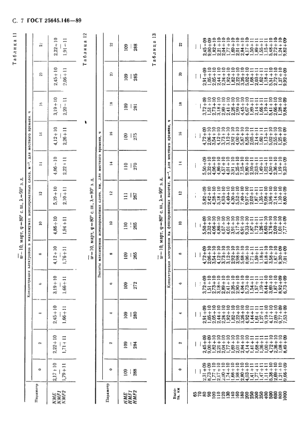 ГОСТ 25645.146-89,  10.