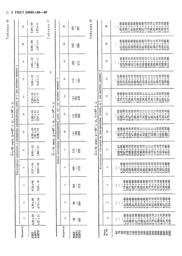 ГОСТ 25645.146-89,  12.