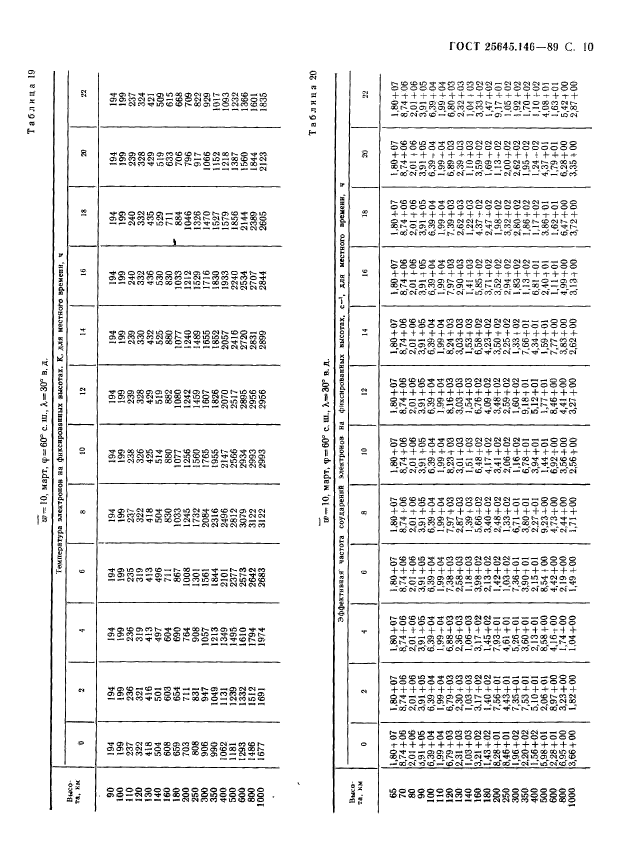 ГОСТ 25645.146-89,  13.