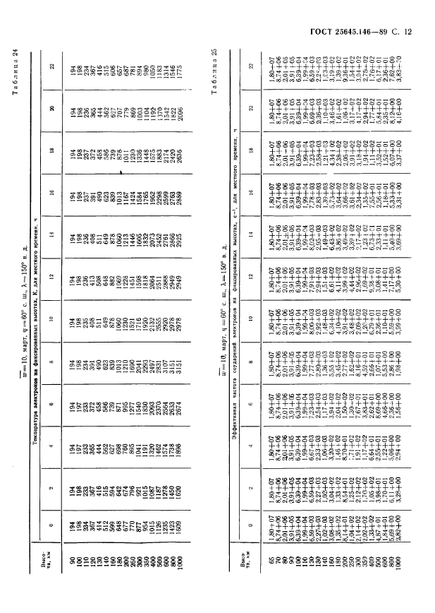 ГОСТ 25645.146-89,  15.